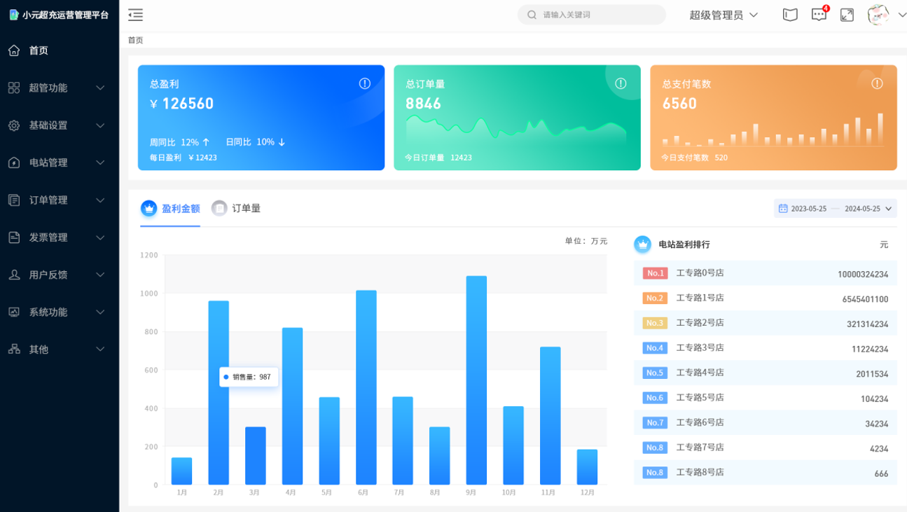 小元超充，构建商户生态，领航充电服务新篇