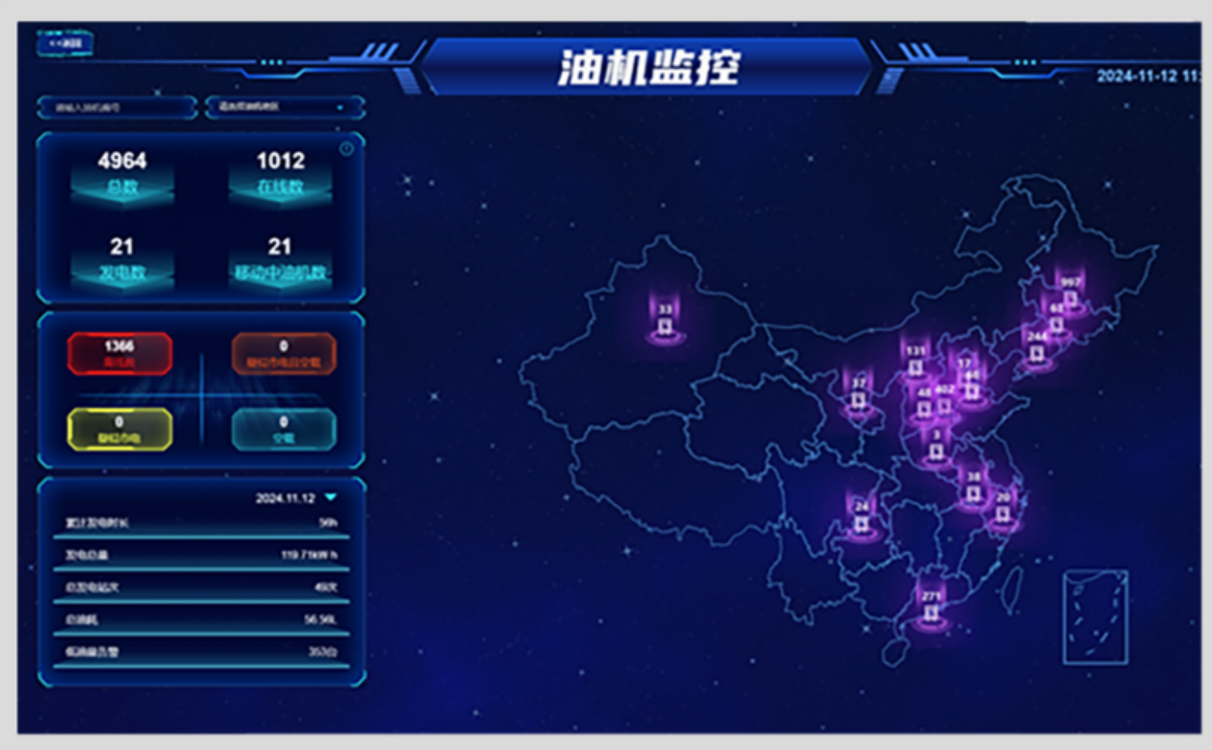 油机管理系统平台，领航企业动力管理新征程