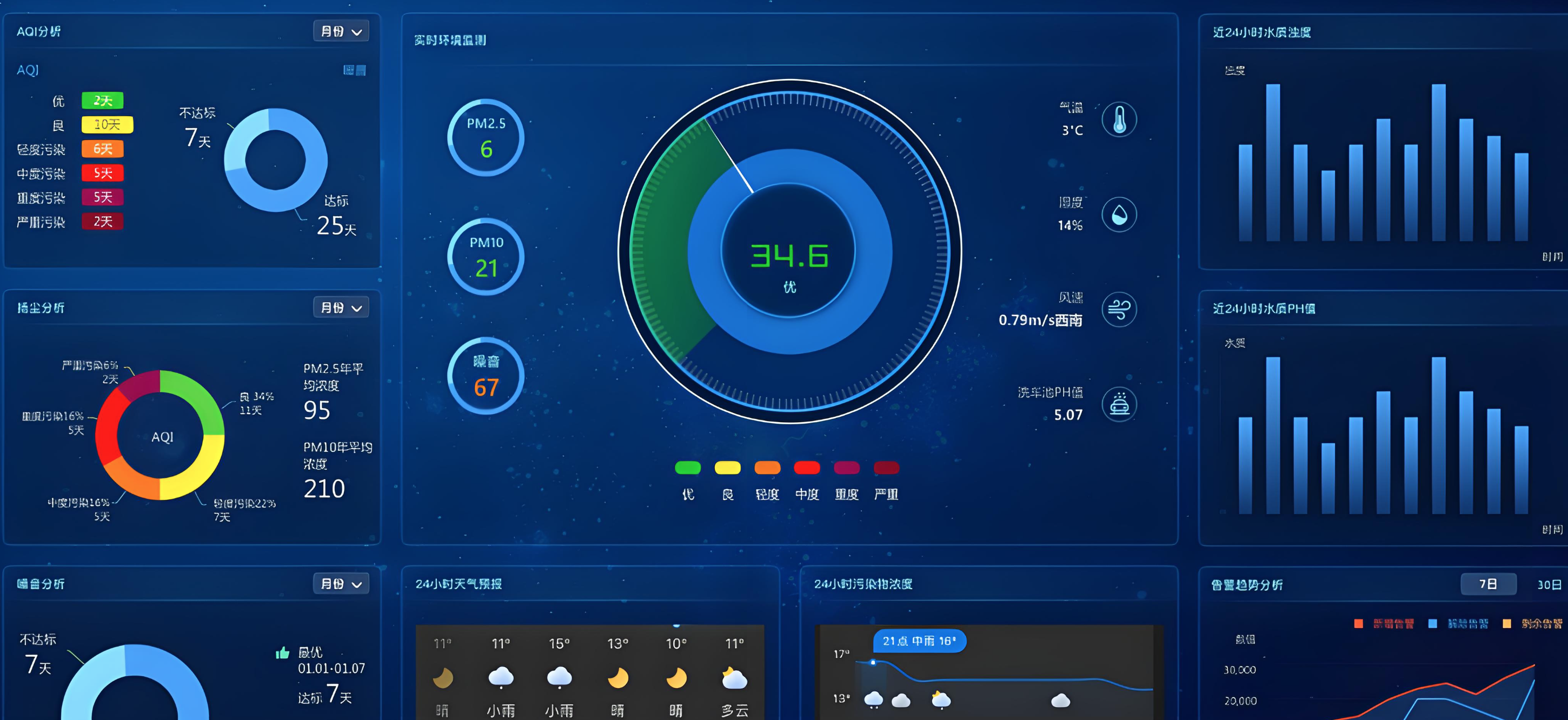 工地重型机械智能盯防，以技术防线筑牢施工安全与效率双屏障